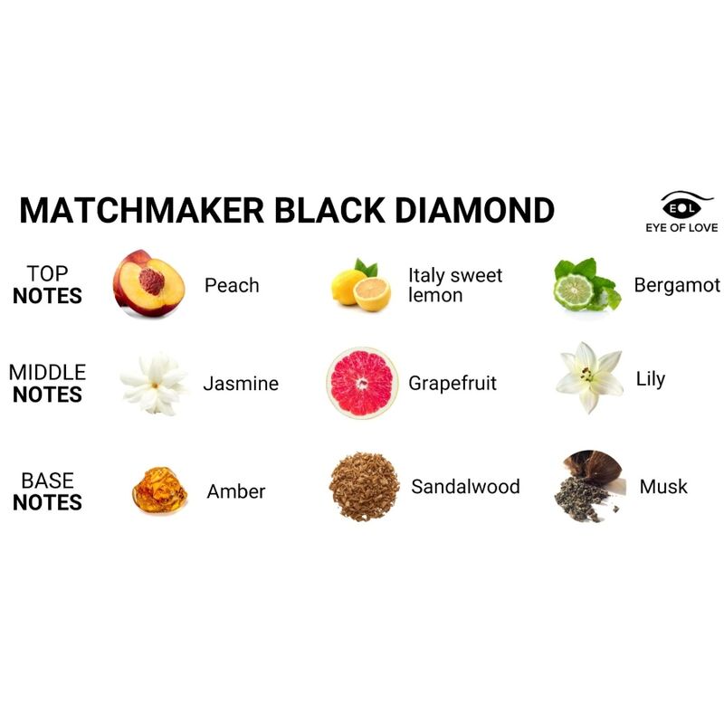 EYE OF LOVE – MATCHMAKER BLACK DIAMOND MASSAGEKERZE LATTIRER 150 ML
