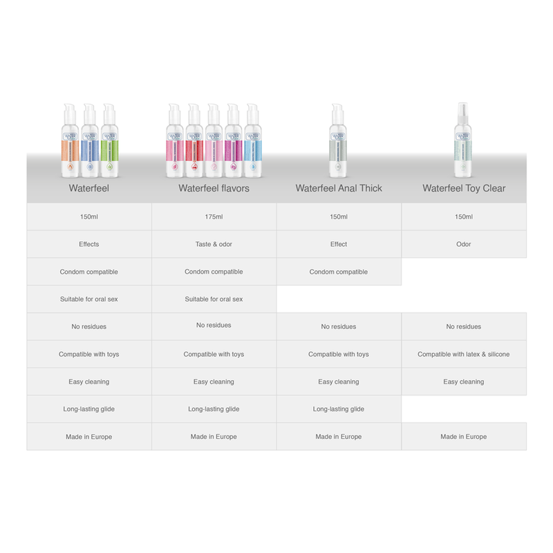 Lubrifiant Eau Cannabis Huile de Chanvre Arôme Unique 150 ml - Waterfeel